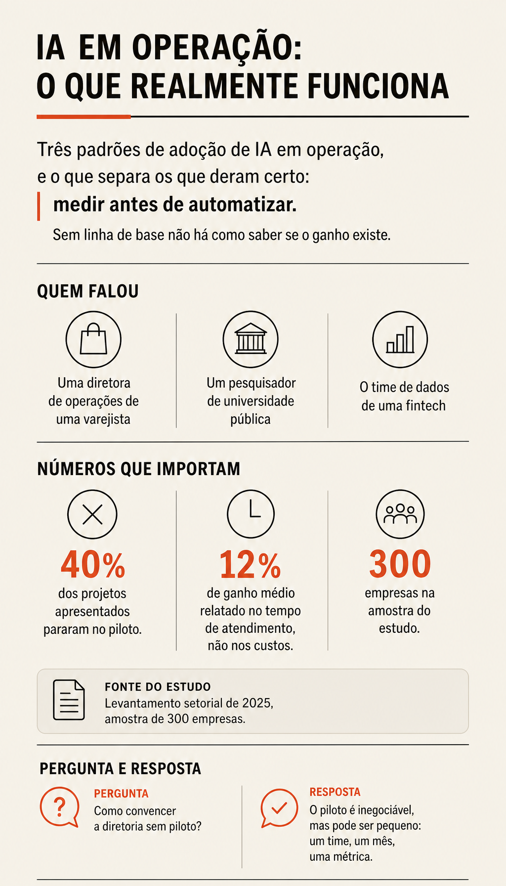 Infográfico de exemplo do Annota sobre IA em operação, com participantes, números, fonte e perguntas e respostas